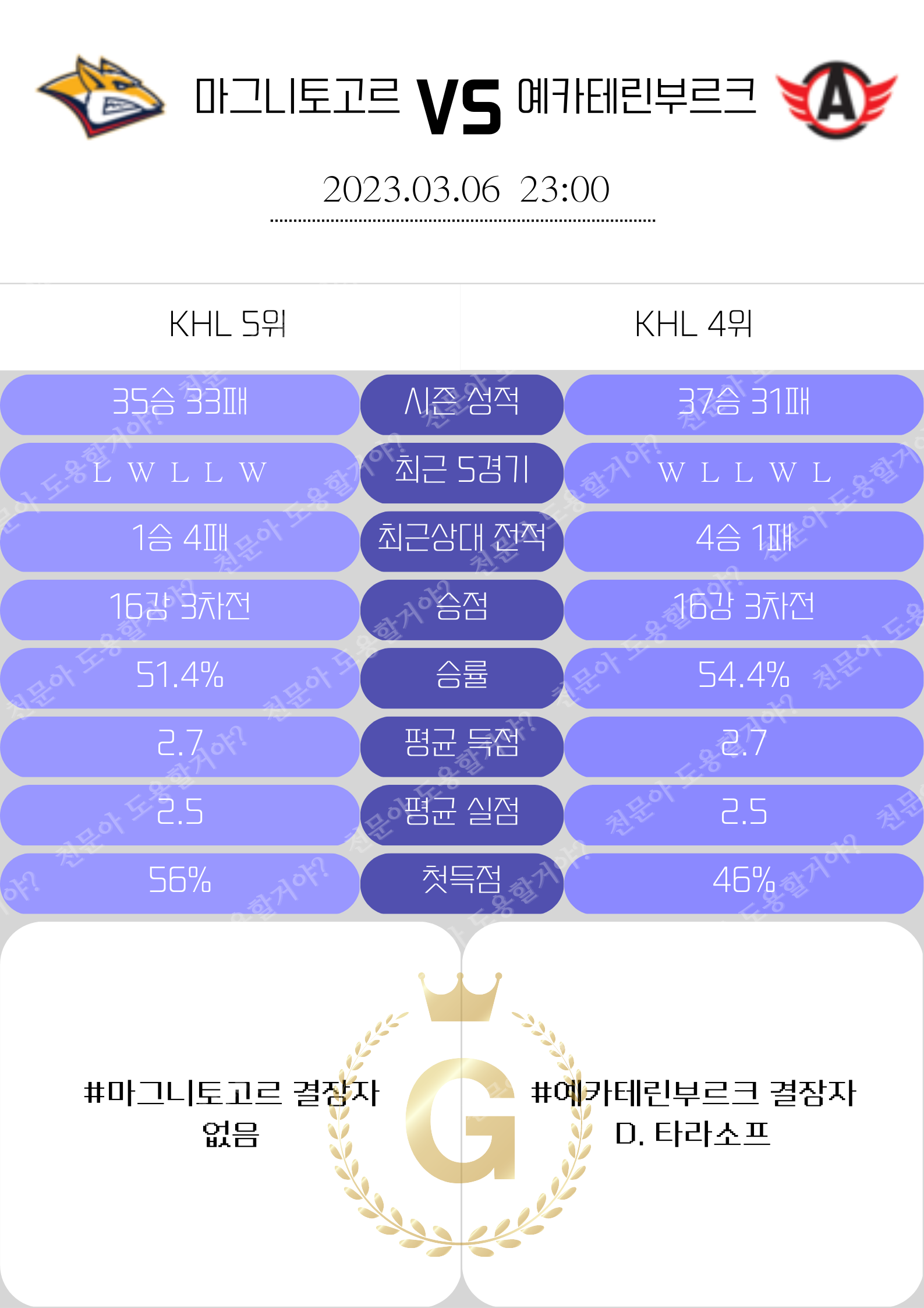 107db17400113fcf8d220ce6c2eb9850_1678087139_4687.png 107db17400113fcf8d220ce6c2eb9850_1678087139_4687.png